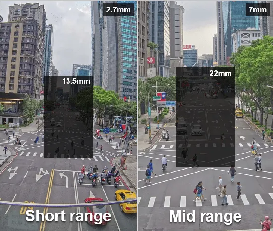 focal_length_coverage_SM.webp