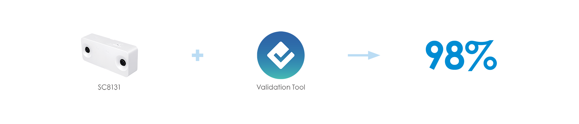 Validation_Tool
