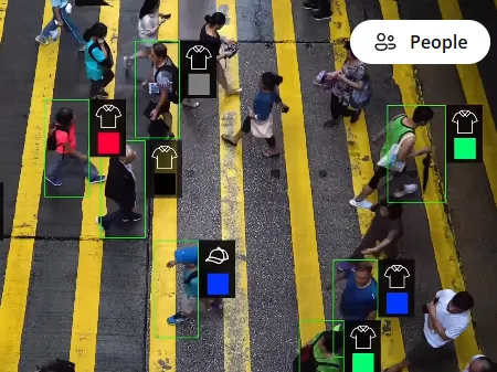 Personas